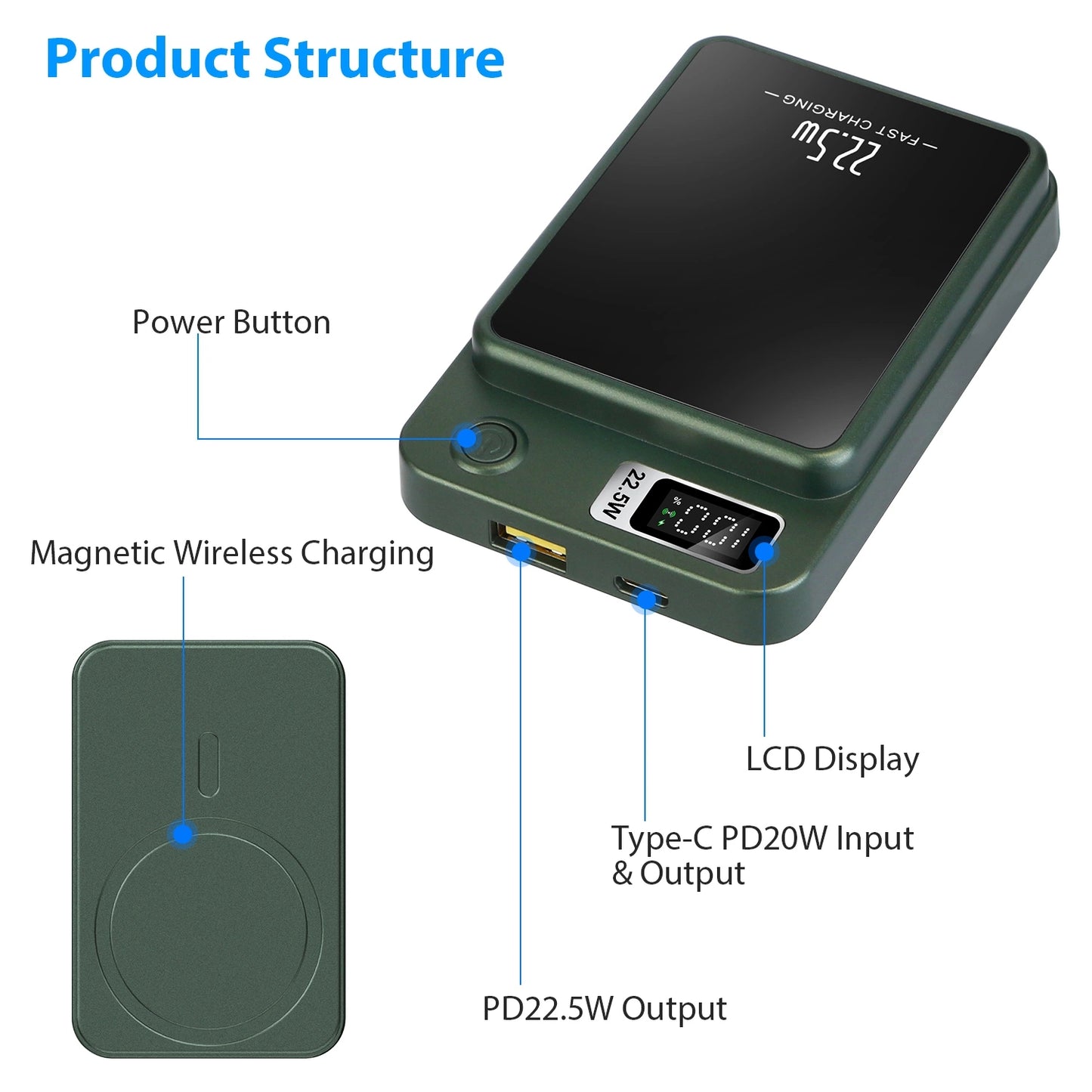 TomFast Wireless MagSafe PowerBank